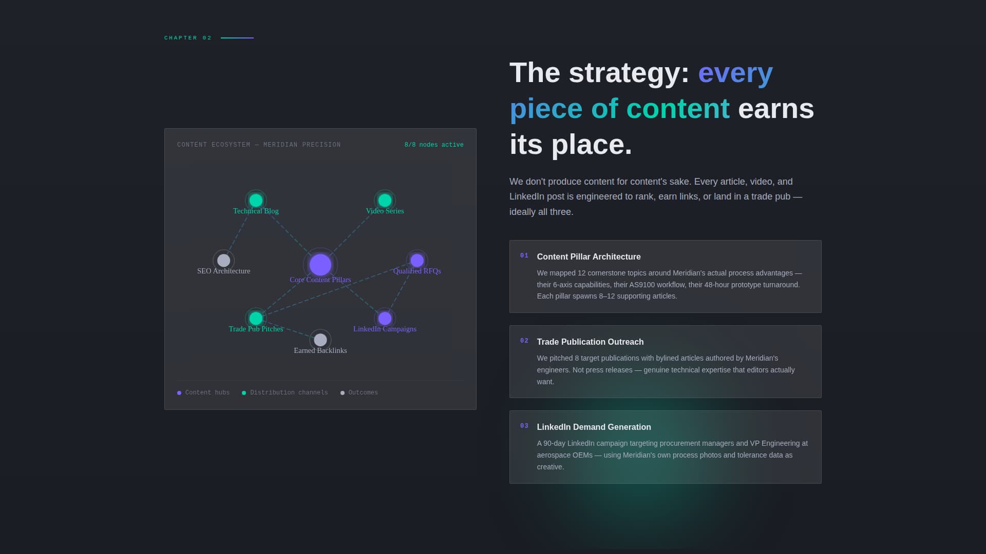 Throughput - Precision Manufacturing Landing Page Template