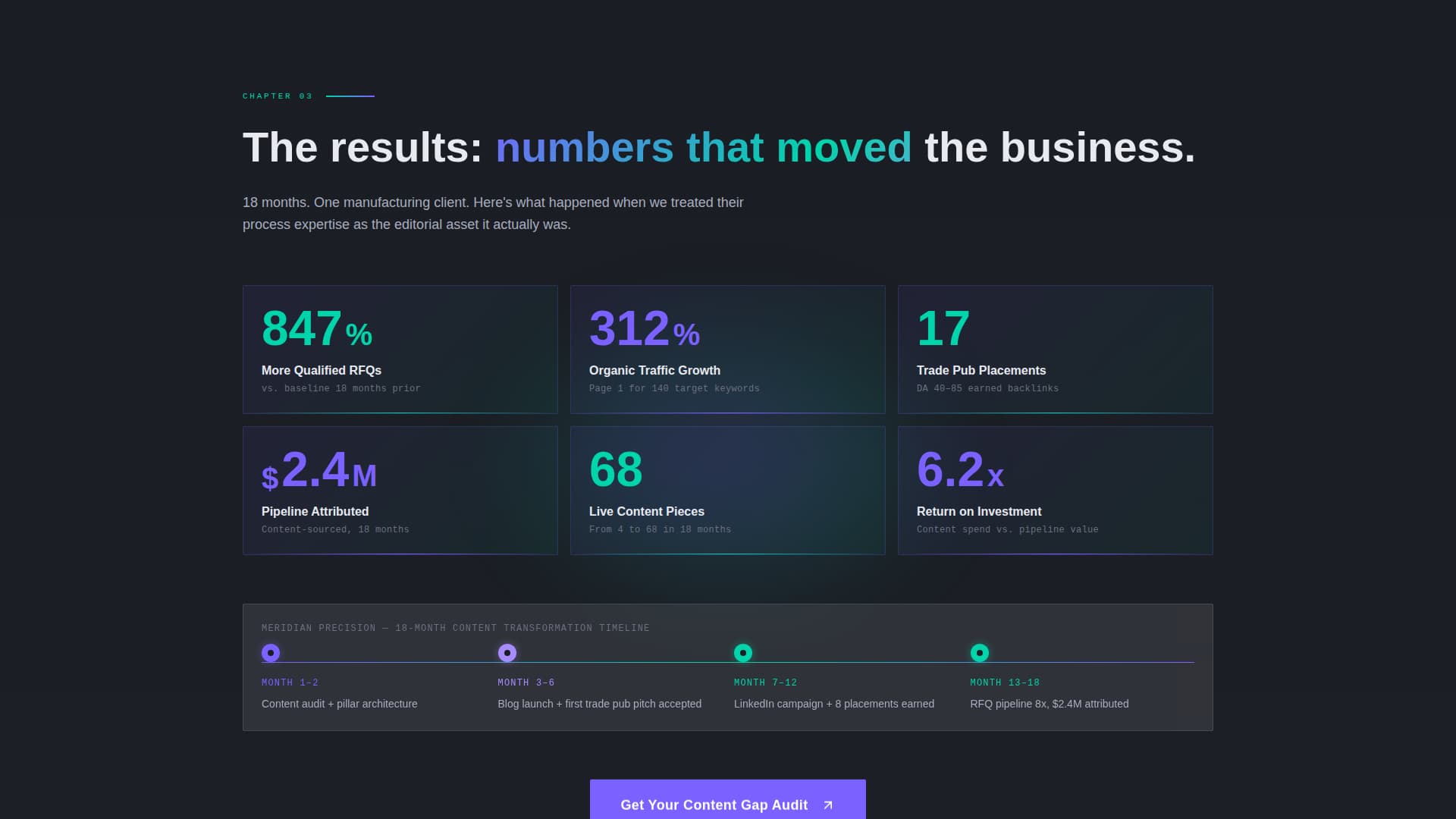 Throughput - Precision Manufacturing Landing Page Template
