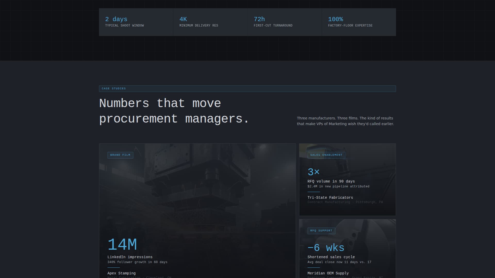 Manufacturing Marketing & Agency Professional Website Template
