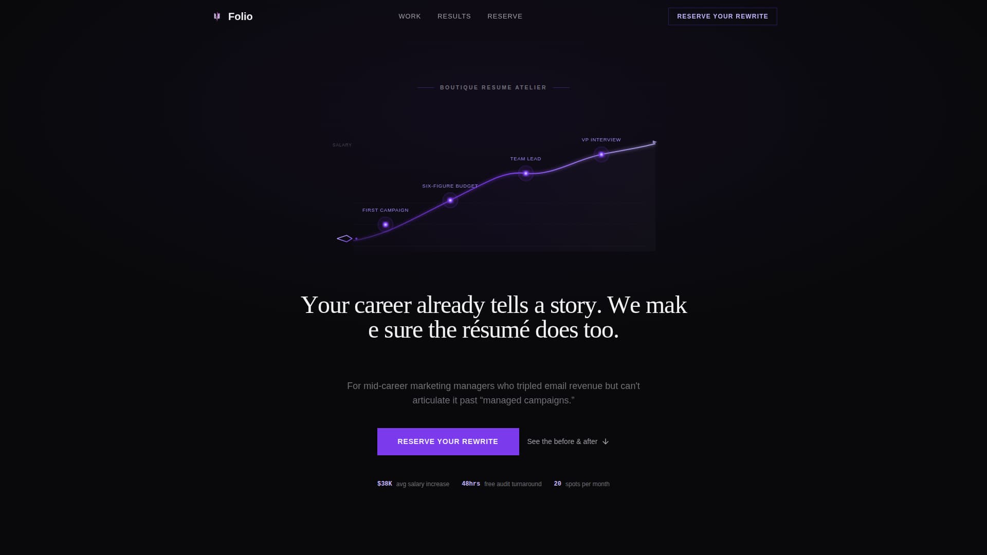 Folio - Boutique Marketingmanager Landing Page Template