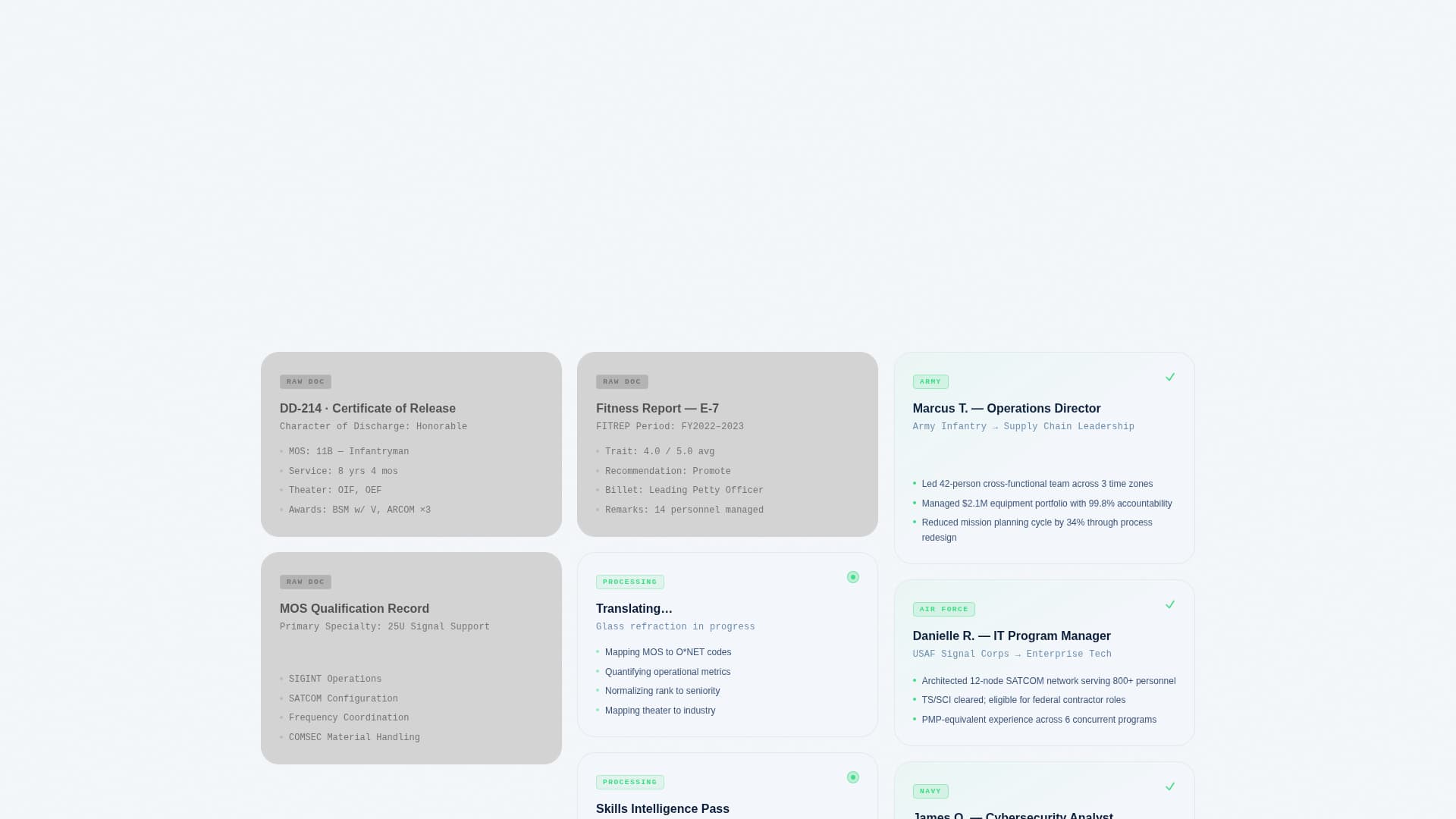 Military to Civilian Career Careers Website Template