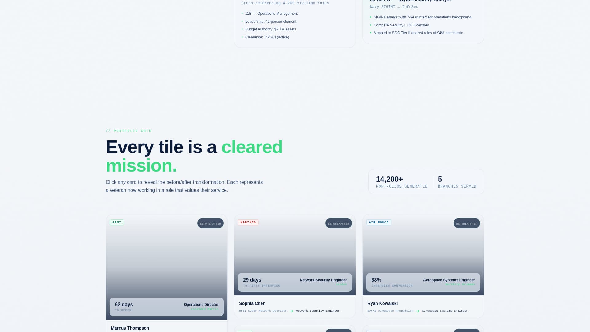 Military to Civilian Career Careers Website Template