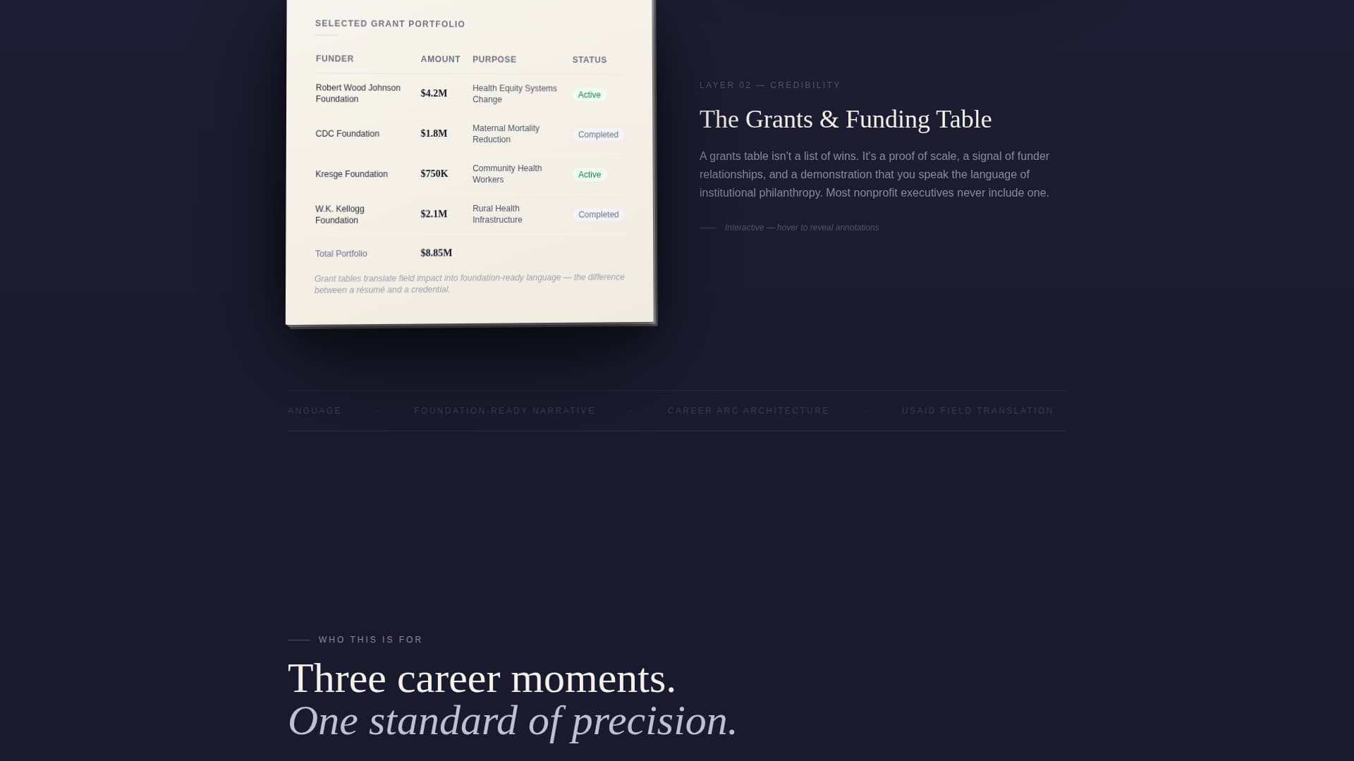 Nonprofit Leader Career Booking Website Template