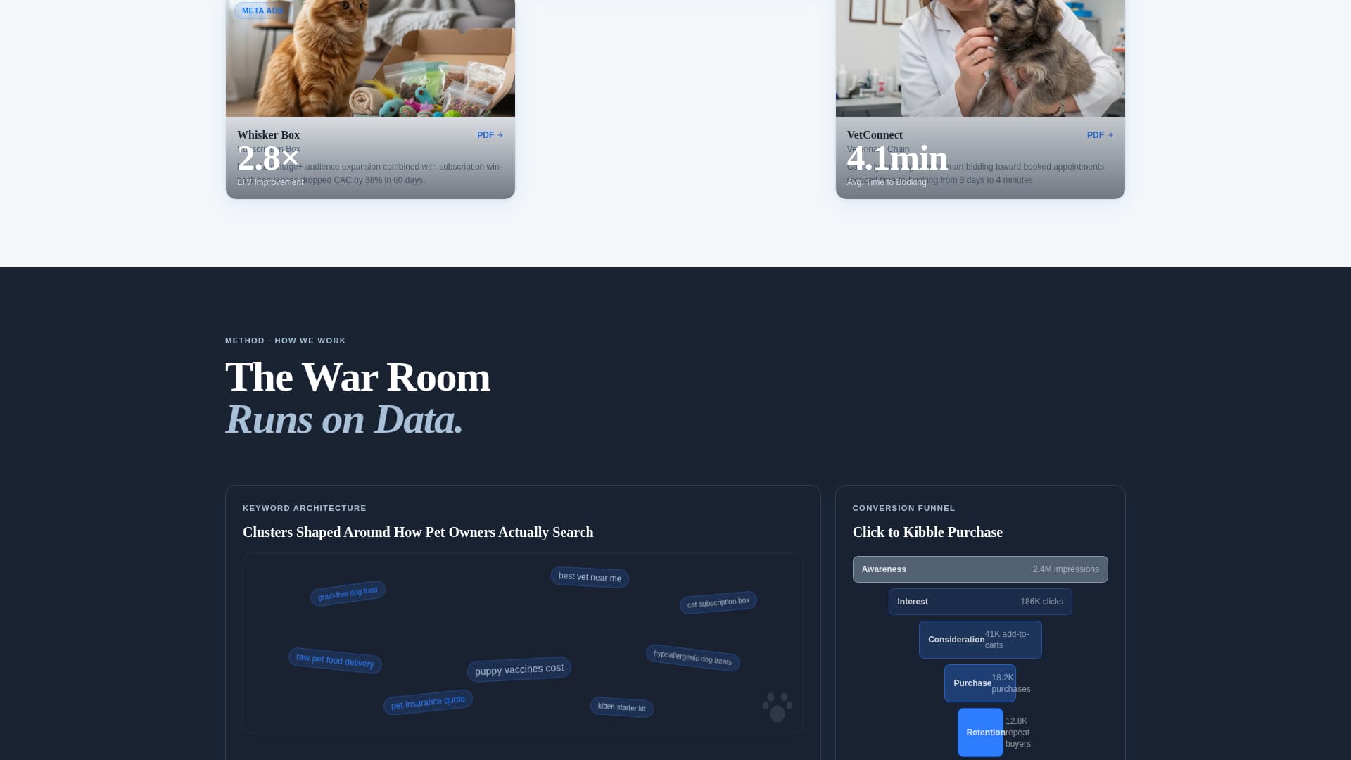 Pet Care Marketing & Agency Portfolio Website Template