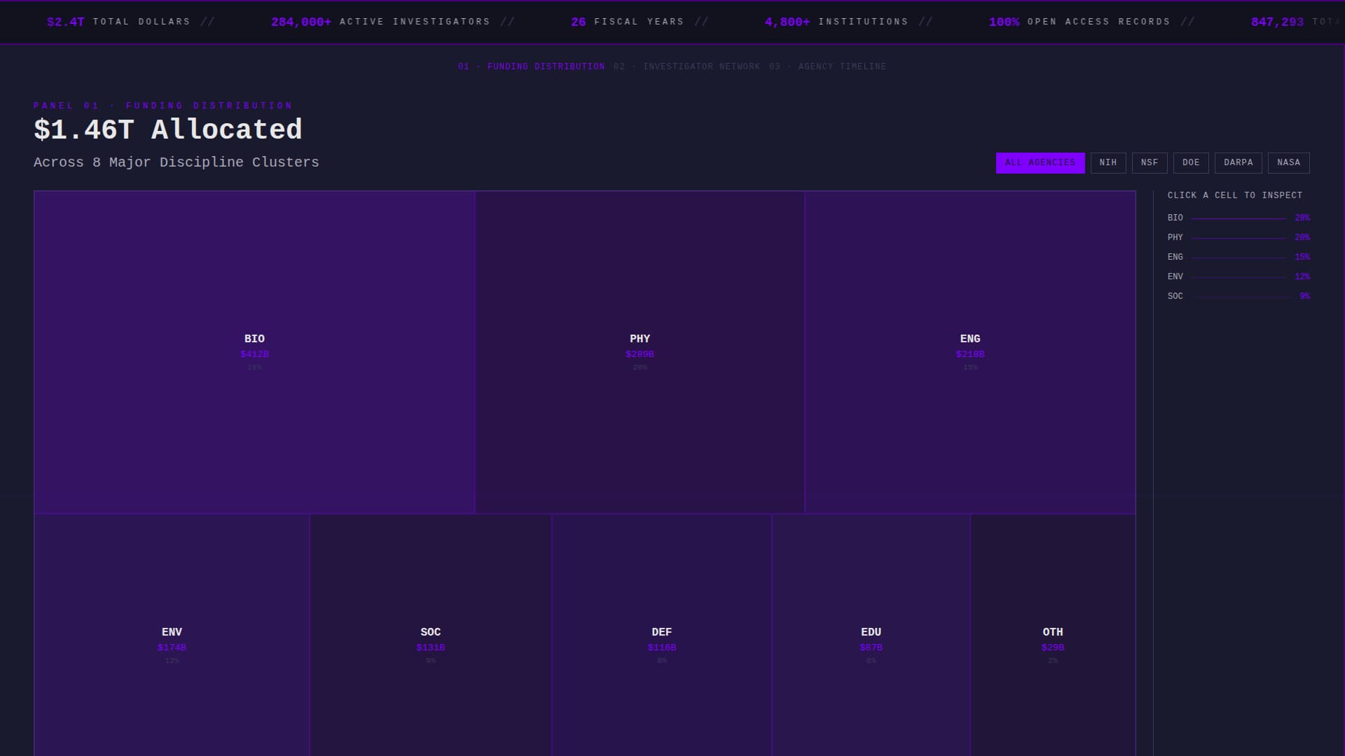 Grant - Powerful Research Landing Page Template