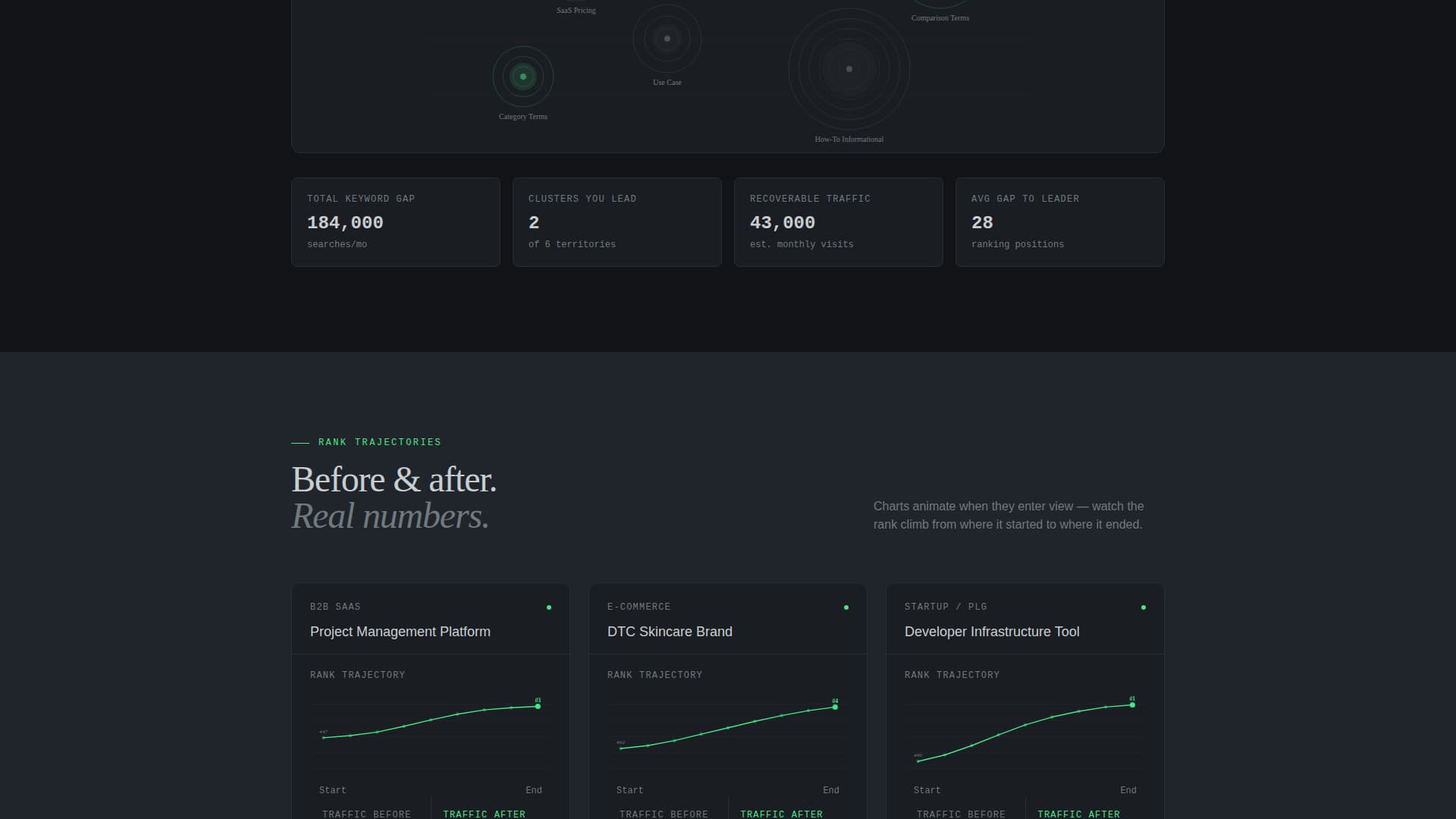 Crawl - Powerful SEO Landing Page Template