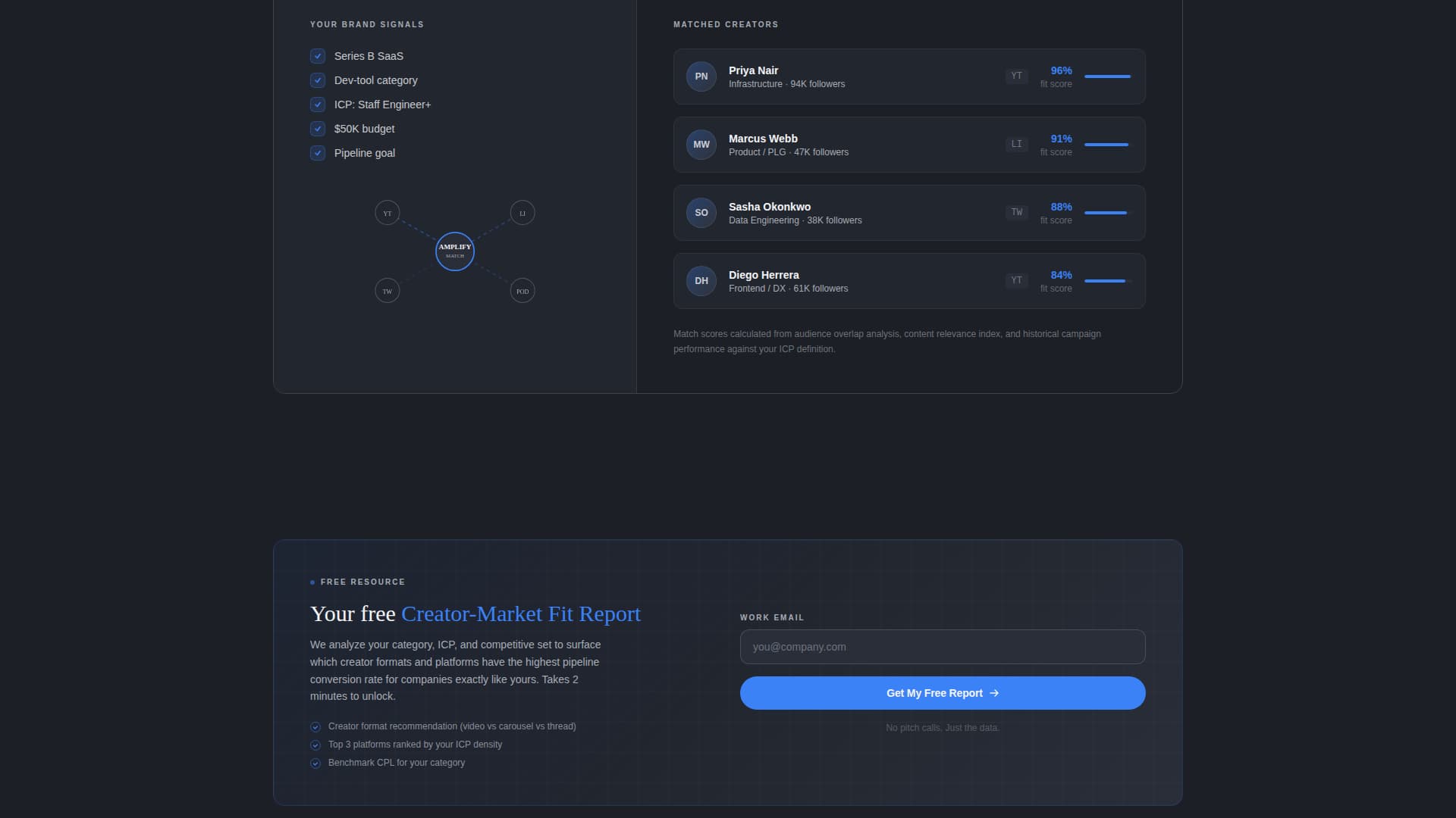Amplify - Precision SAAS Landing Page Template