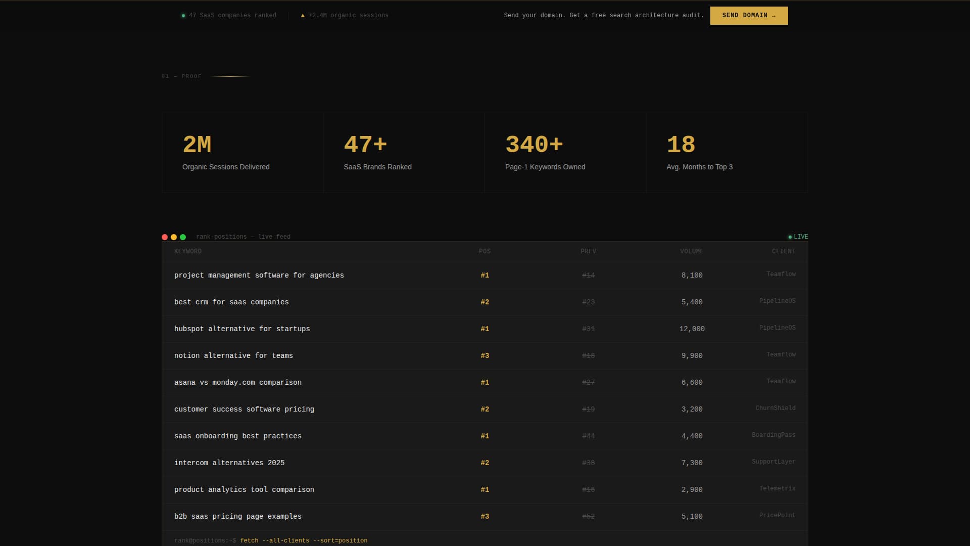 Rank - Powerful SaaS SEO Landing Page Template