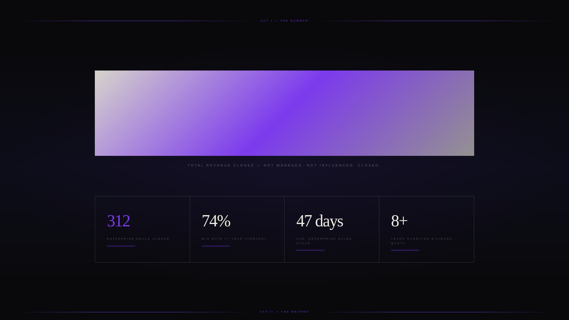 Closer - Masterful Salesexecutive Landing Page Template