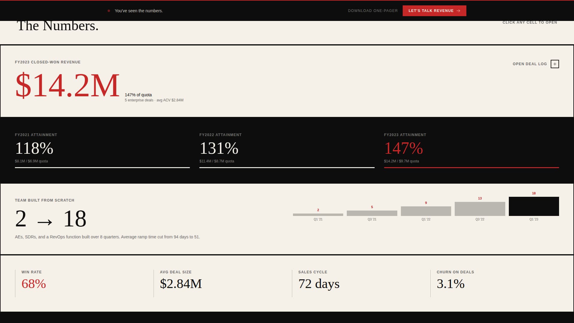 Close - Highimpact Salesexecutive Landing Page Template