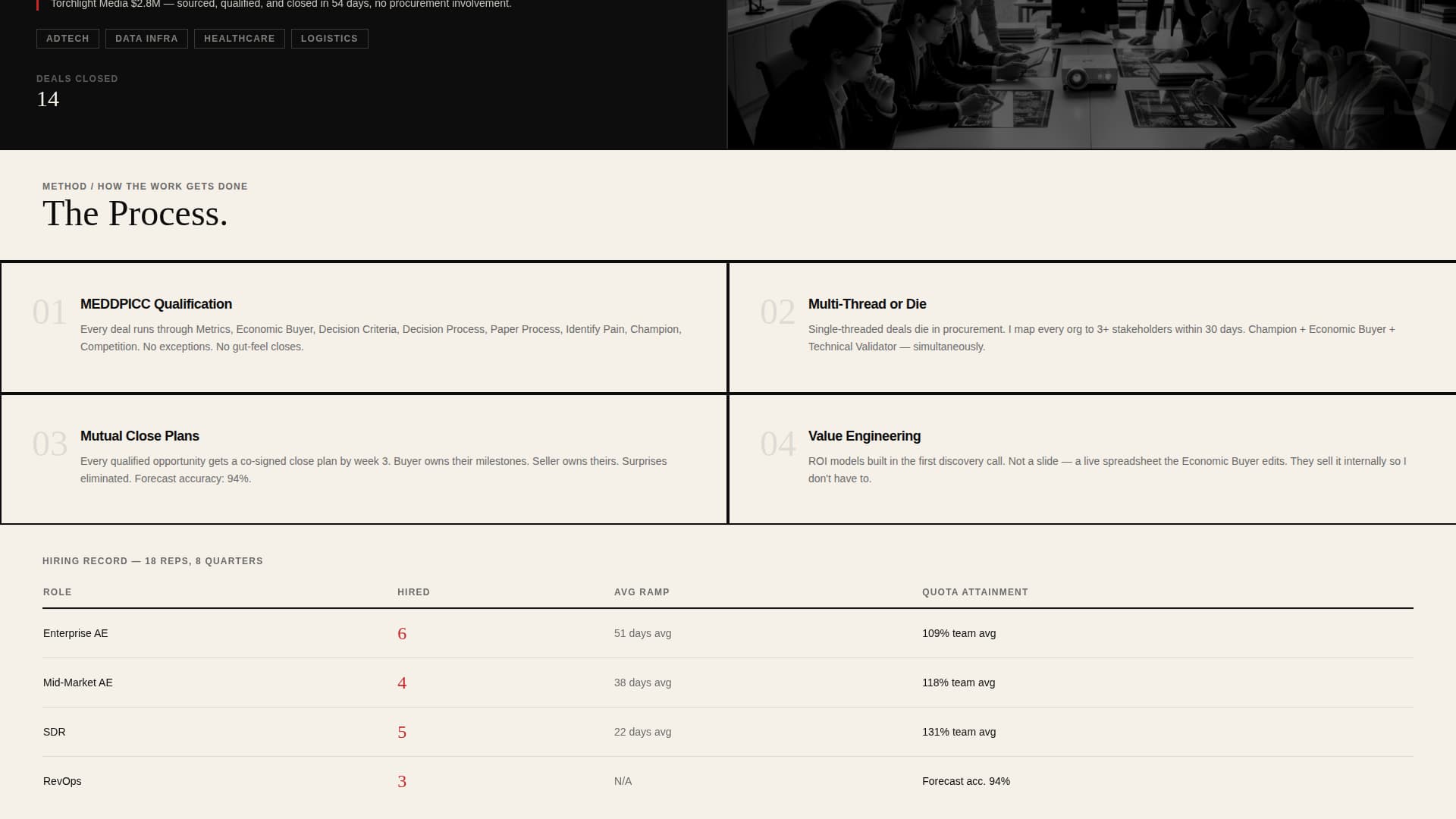 Close - Highimpact Salesexecutive Landing Page Template