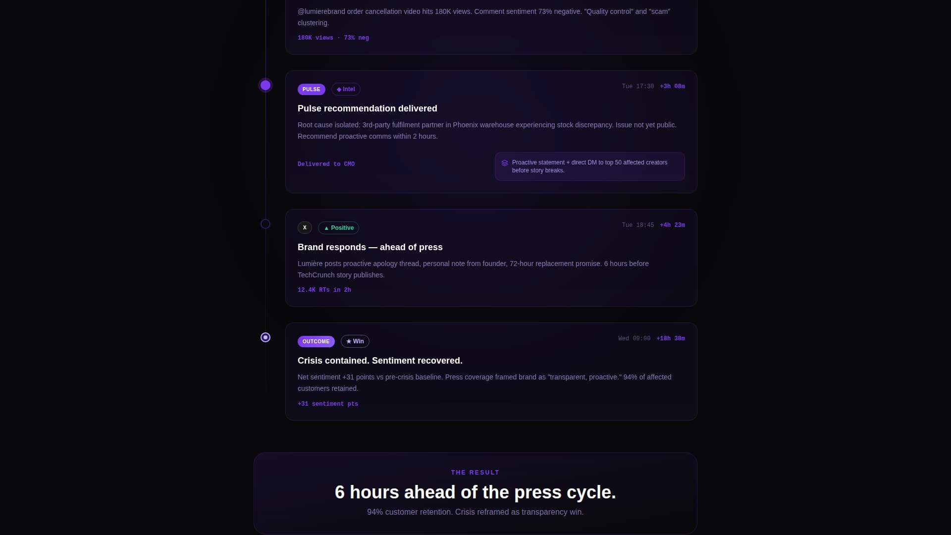 Pulse - Immersive Social Listening Landing Page Template