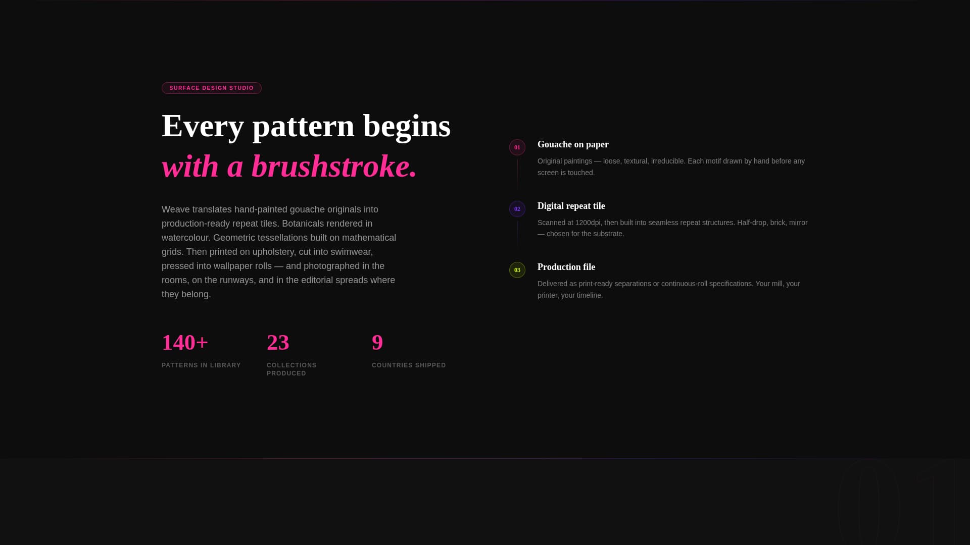 Fashion Designer Portfolio Directory Website Template