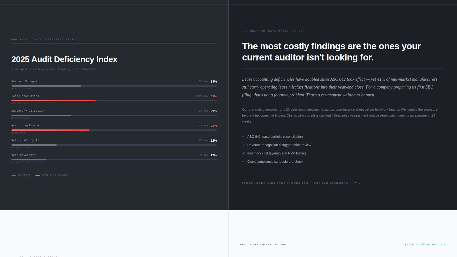 Accounting & Tax Firm Directory Website Template