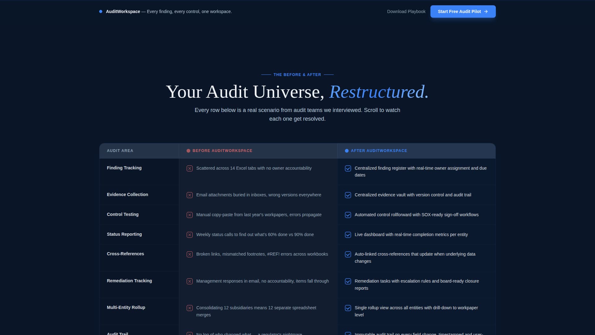 Auditworkspace - Powerful Compliance Landing Page Template