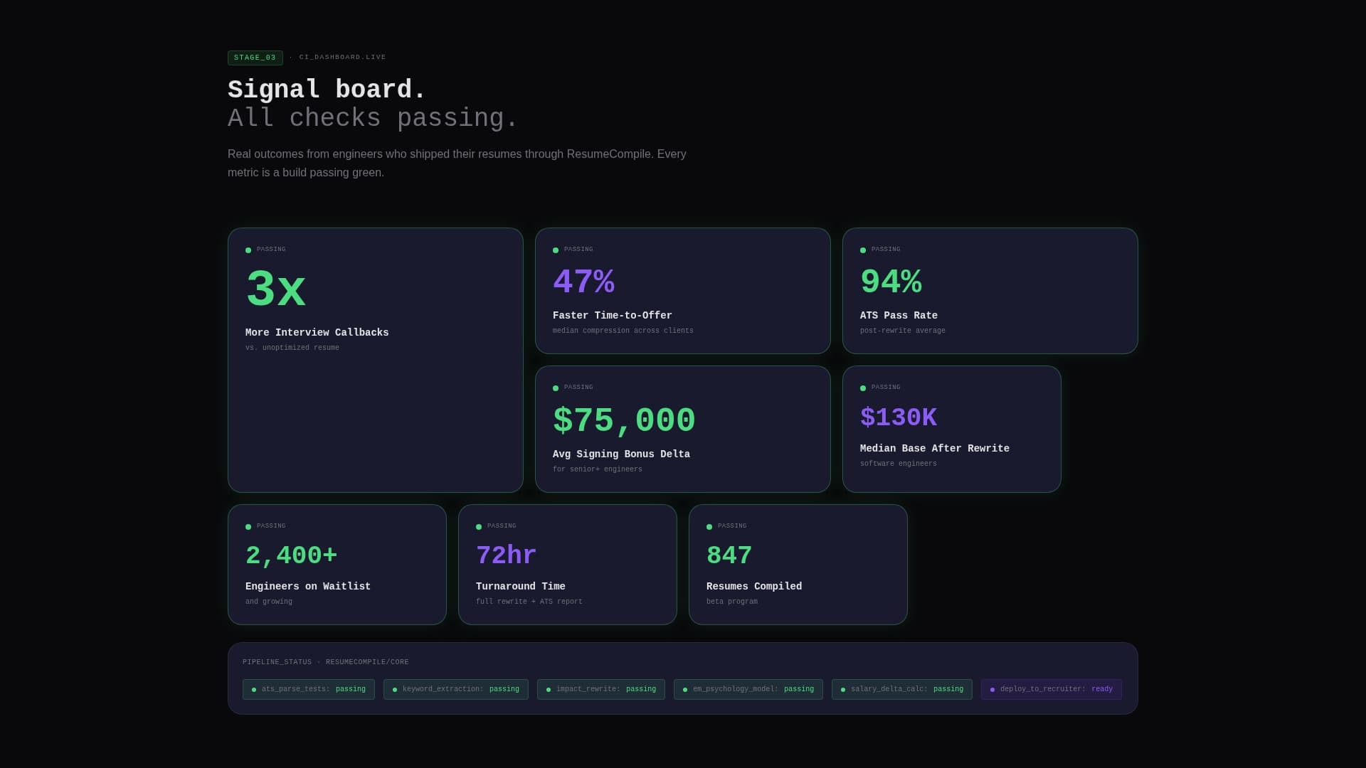 Compile - Highimpact Developer Landing Page Template