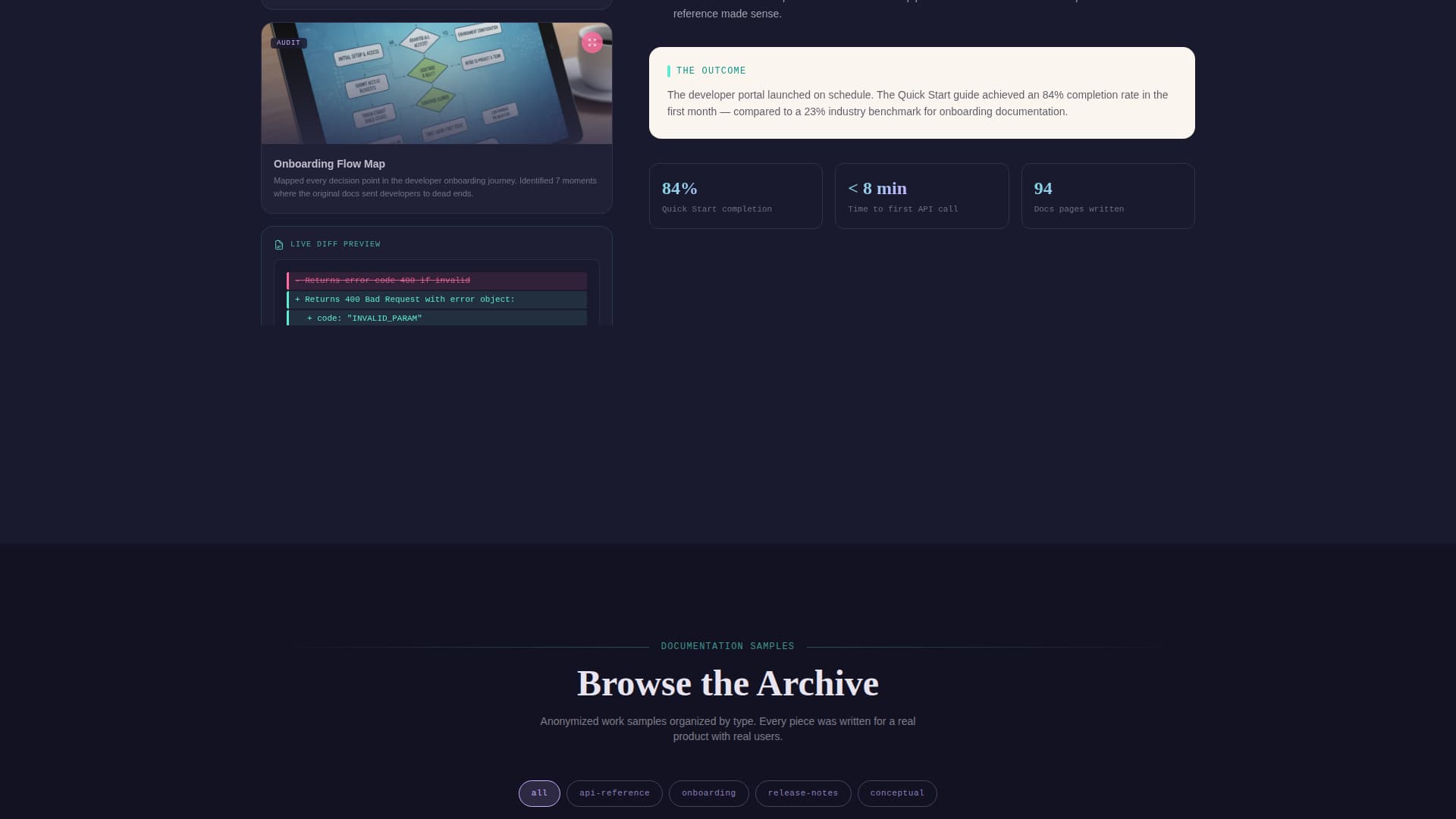 Folio - Iridescent Technicalwriter Landing Page Template