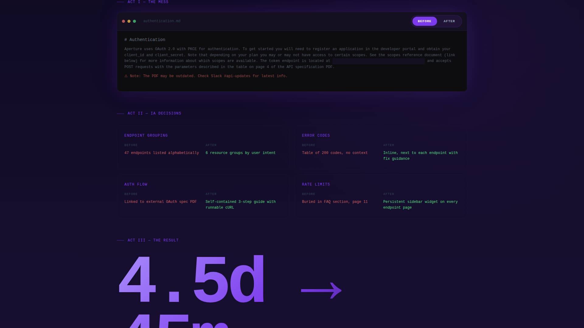 Redline - Immersive Technicalwriter Landing Page Template