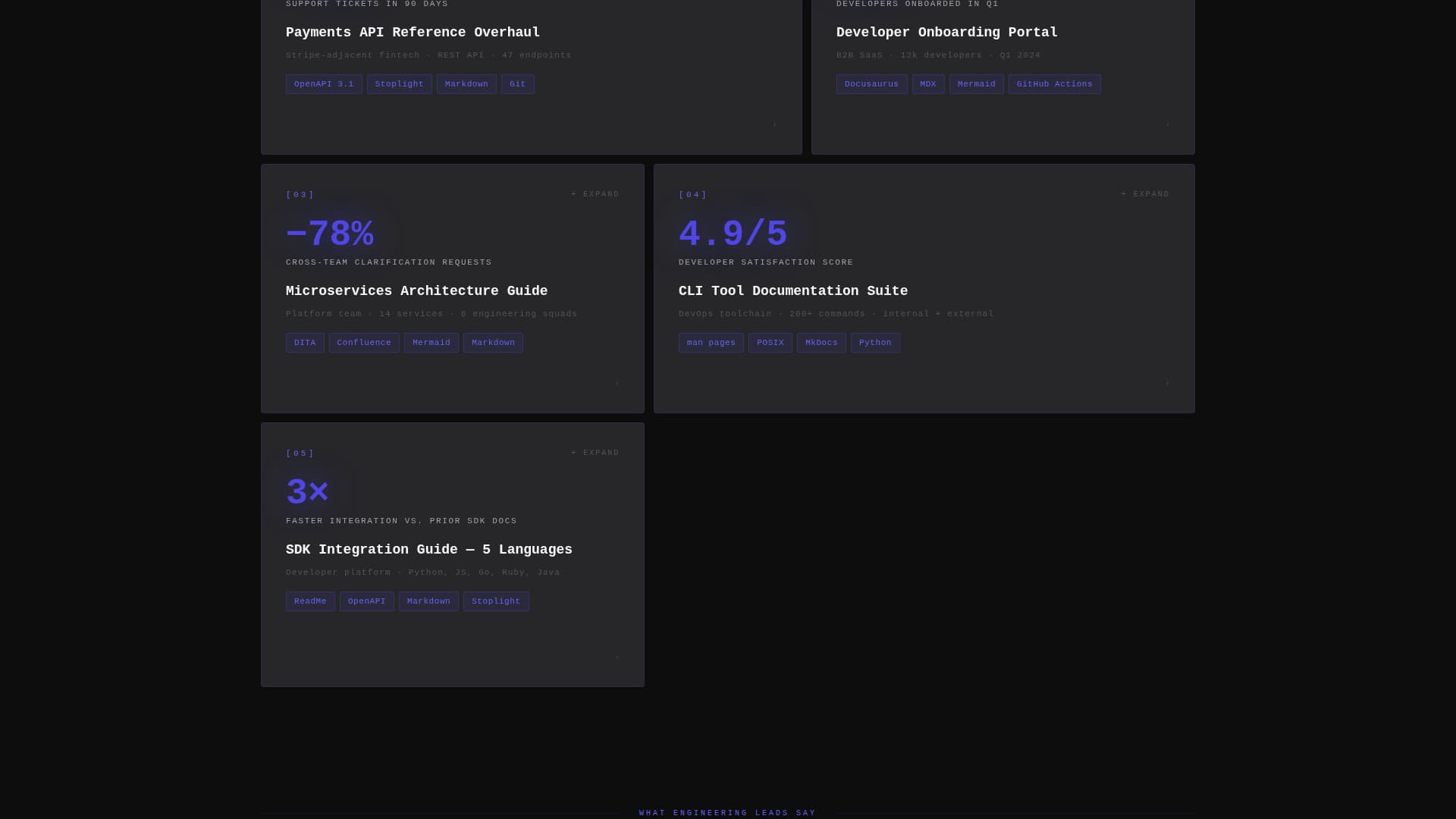Redline - Bold Technicalwriter Landing Page Template