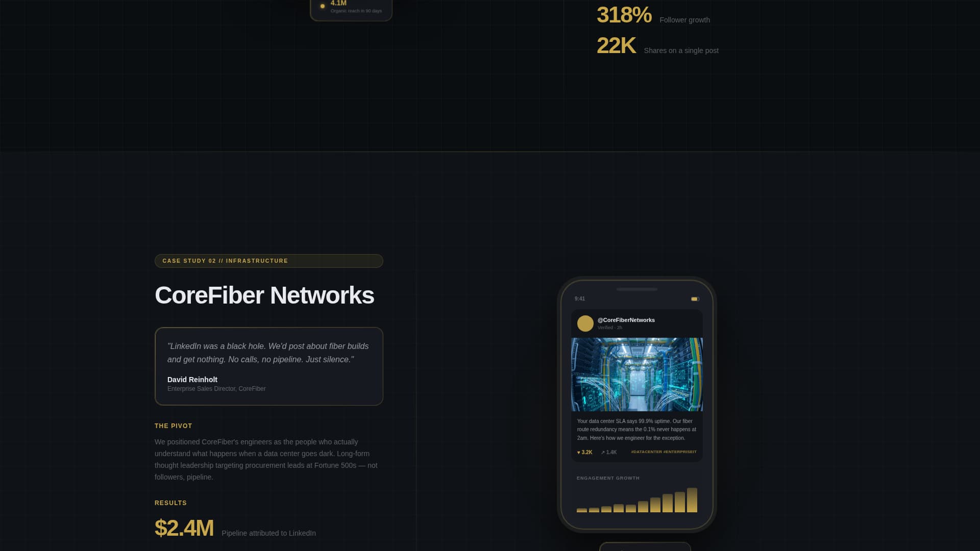 Telecommunications Marketing & Agency Portfolio Website Template