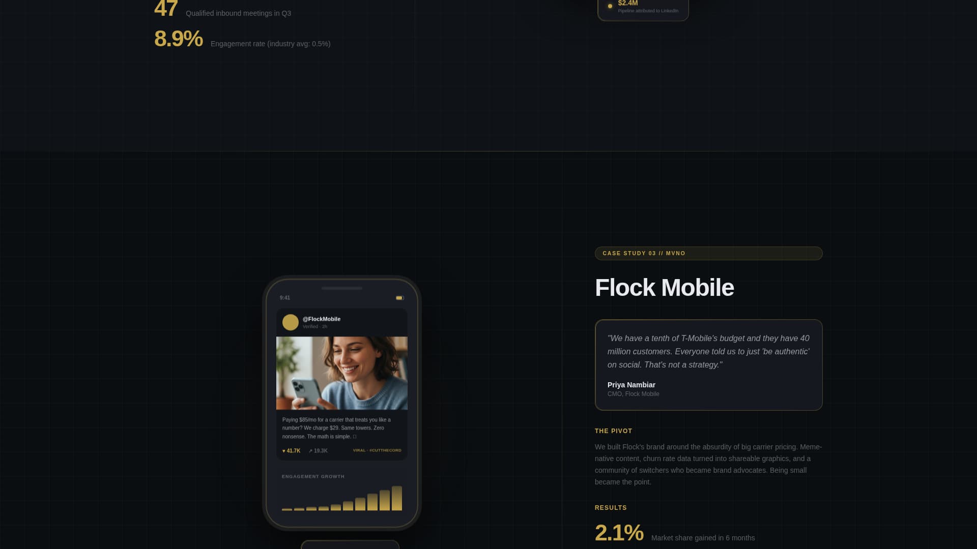 Telecommunications Marketing & Agency Portfolio Website Template