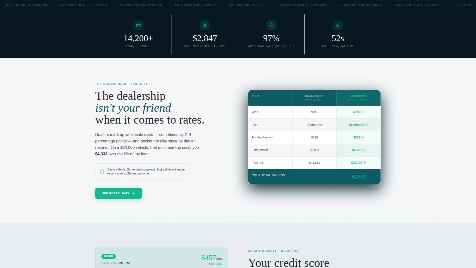 Mortgage & Lending Cost Calculator Website Template