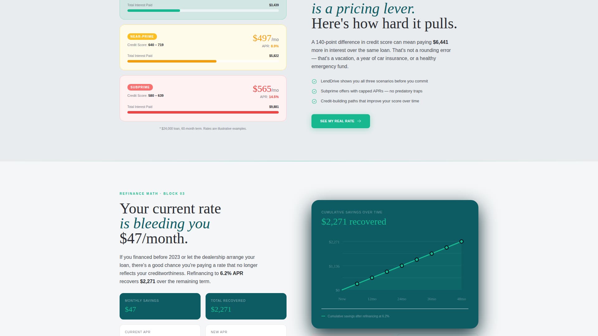 Mortgage & Lending Cost Calculator Website Template
