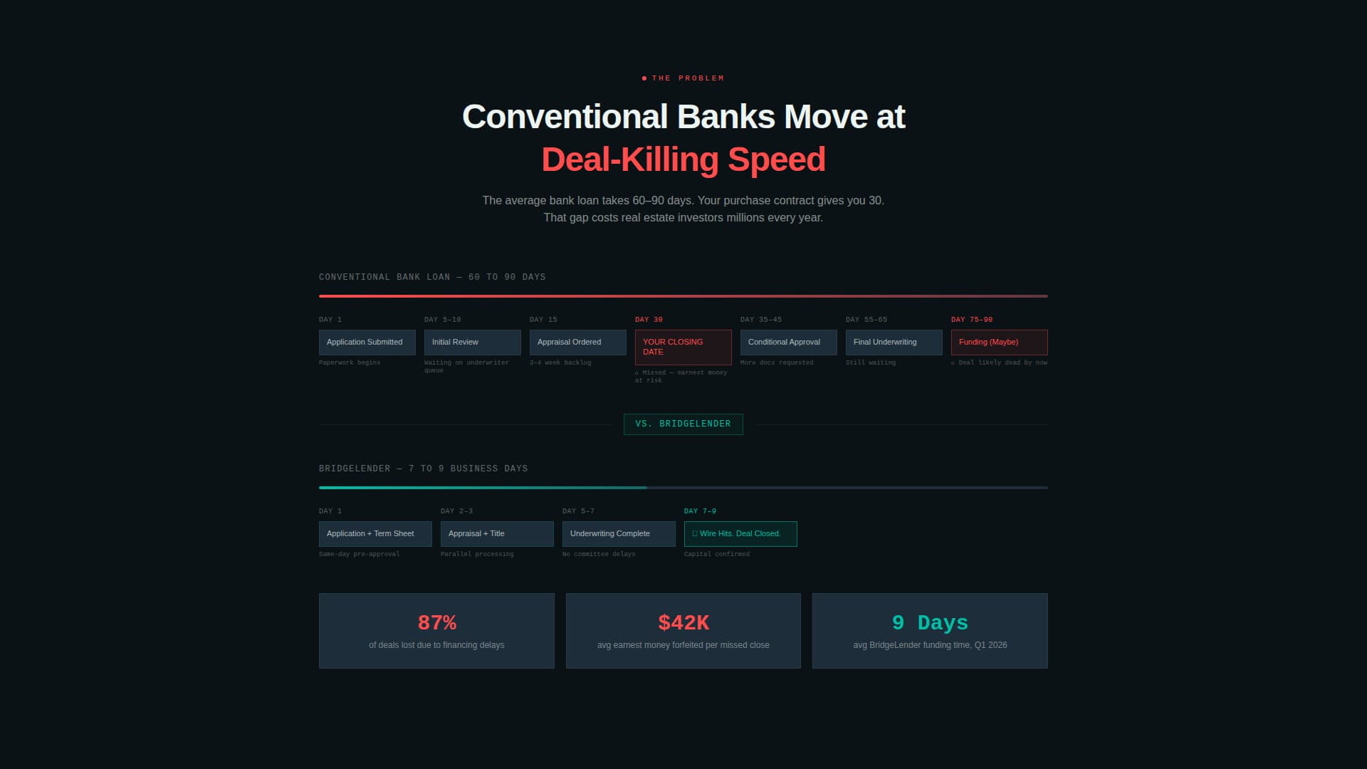Alternative Lending & Finance Professional Website Template