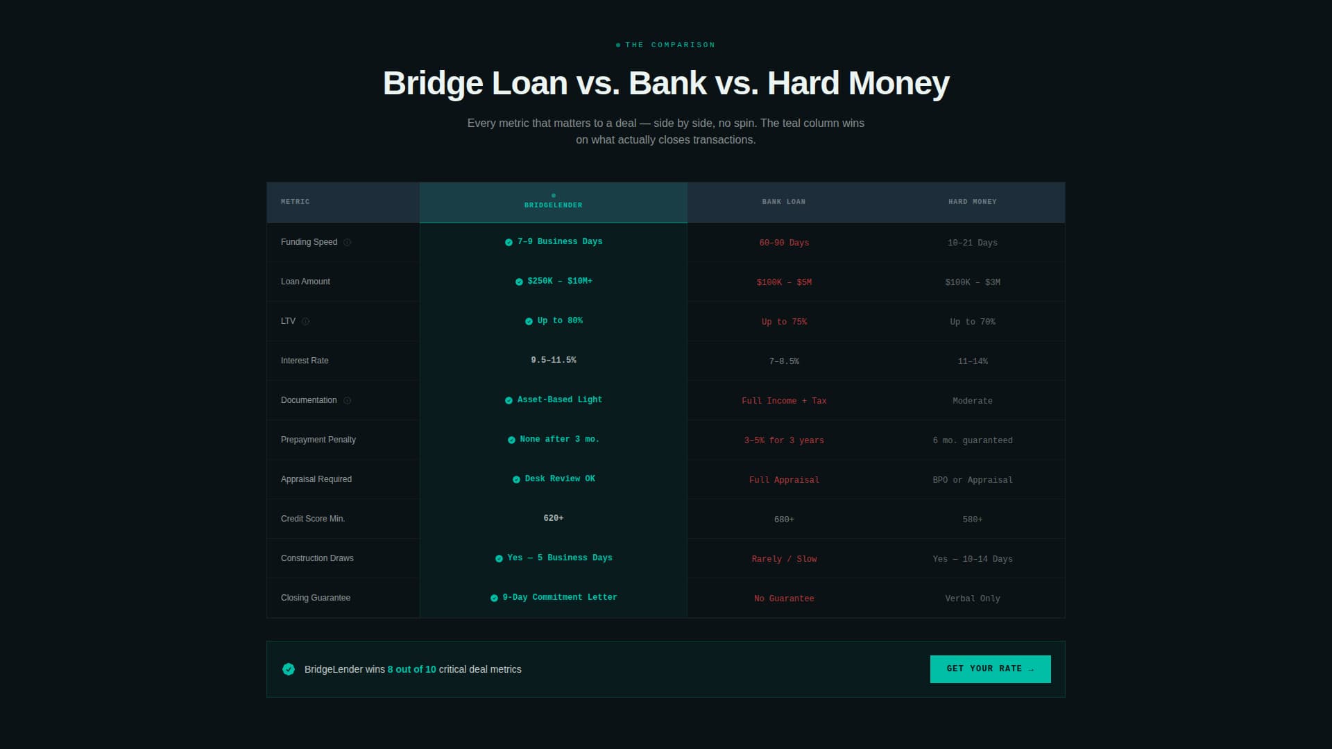 Alternative Lending & Finance Professional Website Template