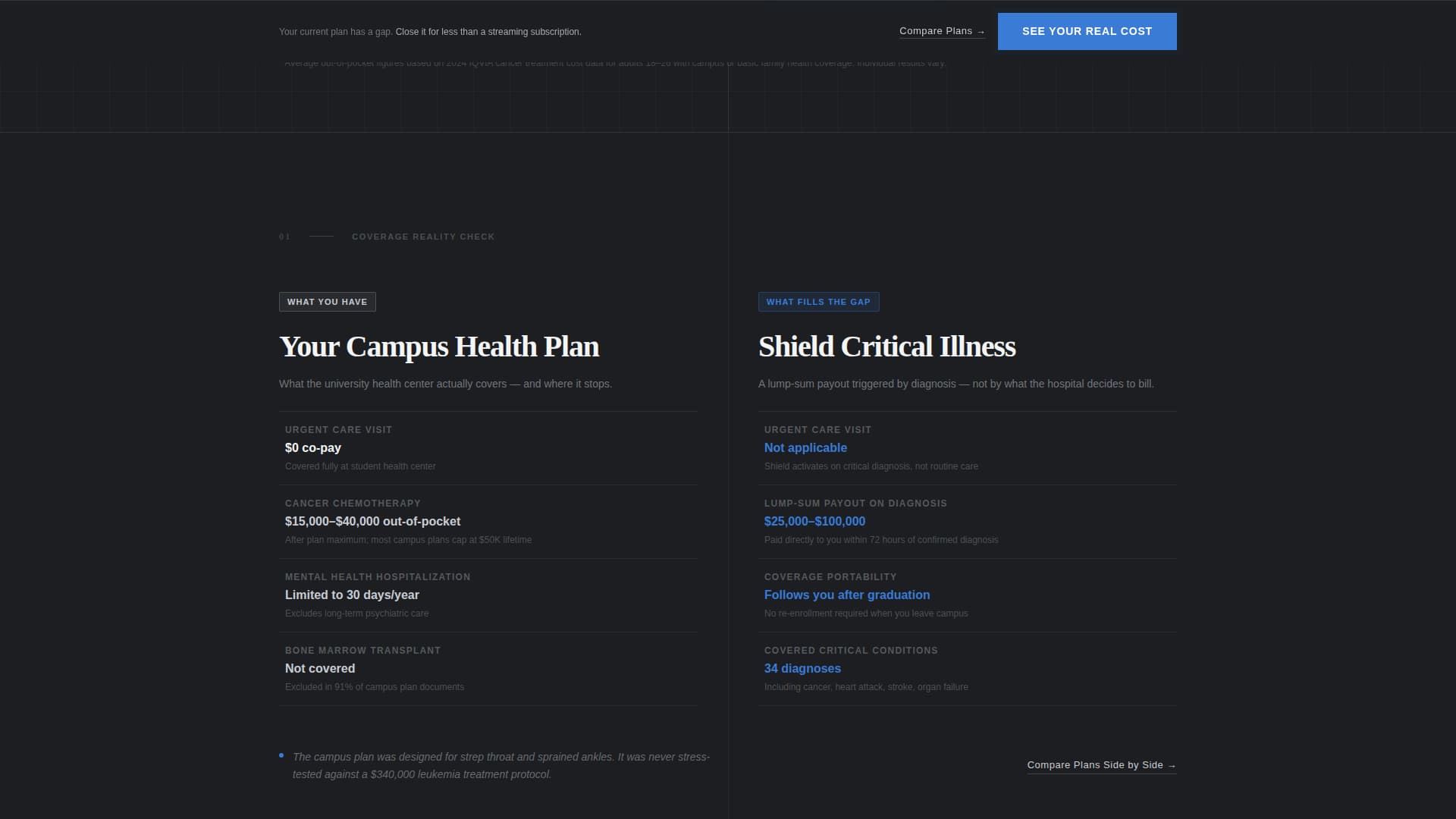 College Student Insurance Specialist Cost Calculator Website Template