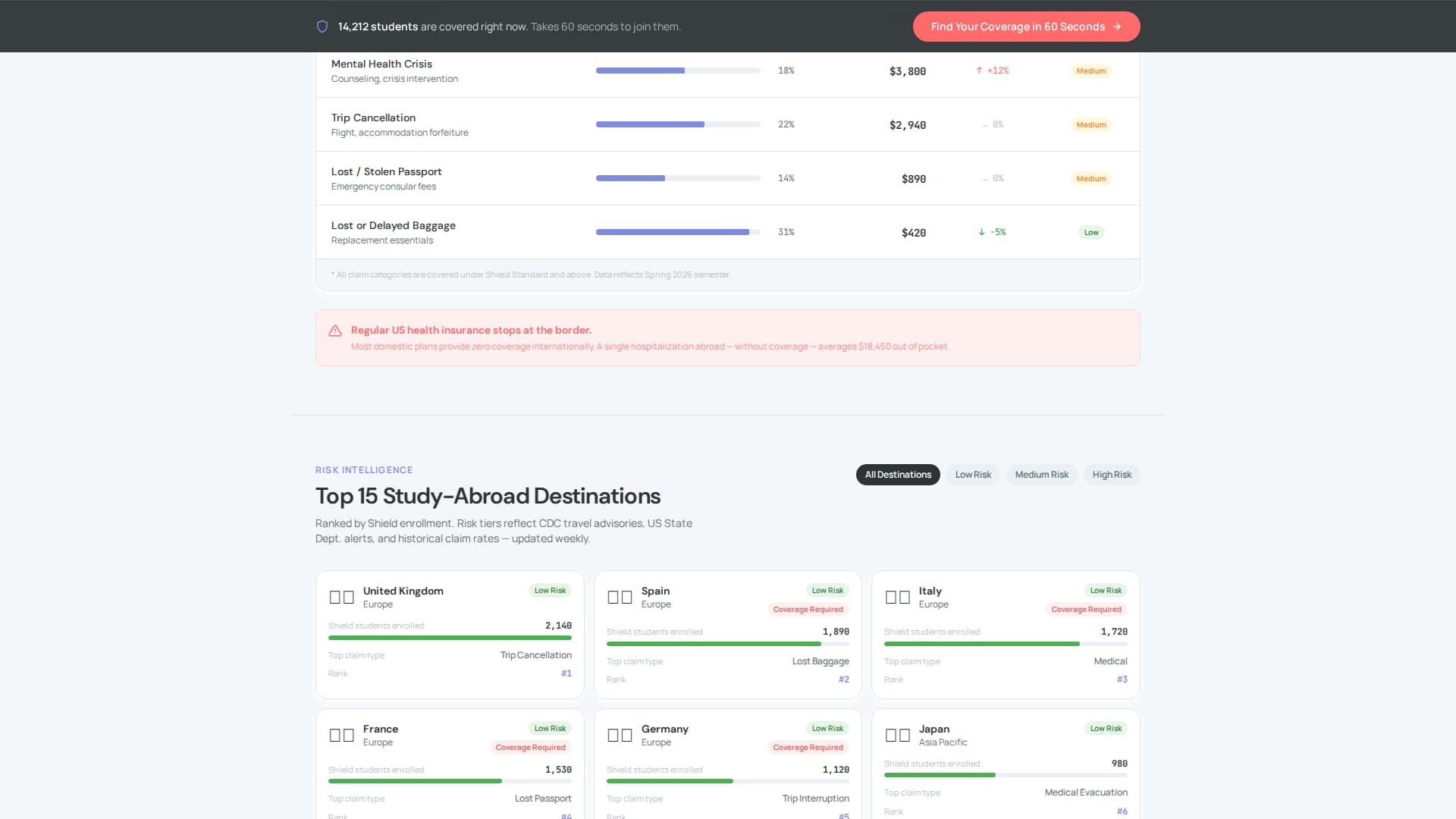 College Student Insurance Specialist Professional Website Template