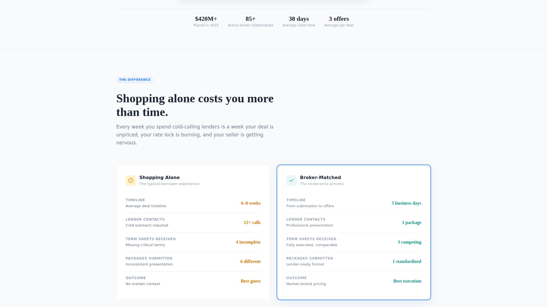 Real Estate Finance Cost Calculator Website Template