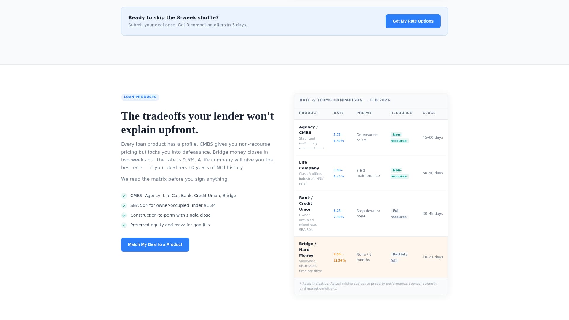 Real Estate Finance Cost Calculator Website Template
