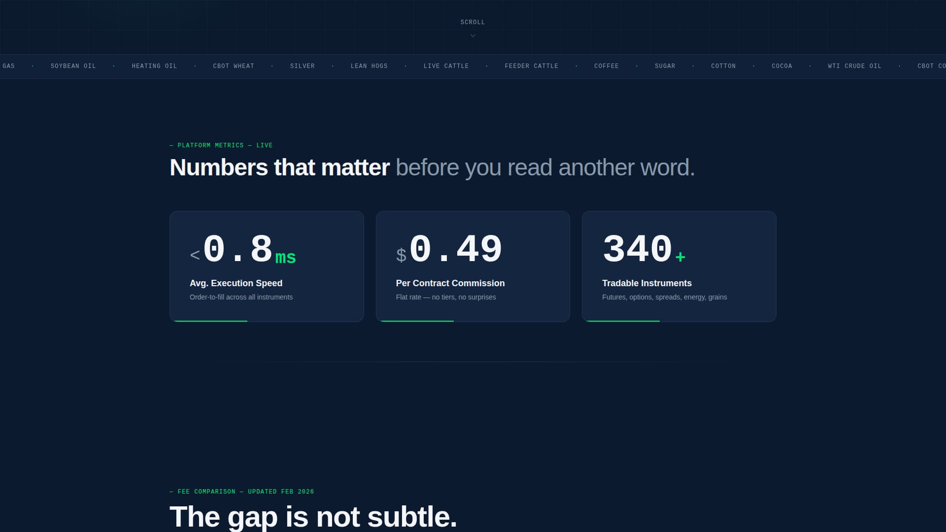 Commodity & Forex Trading Professional Website Template