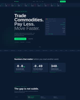 Commodity & Forex Trading Professional Website Template