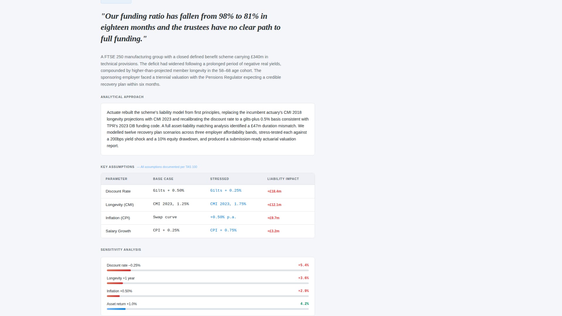 Actuate - Precision Actuary Landing Page Template