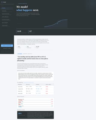 Actuate - Precision Actuary Landing Page Template