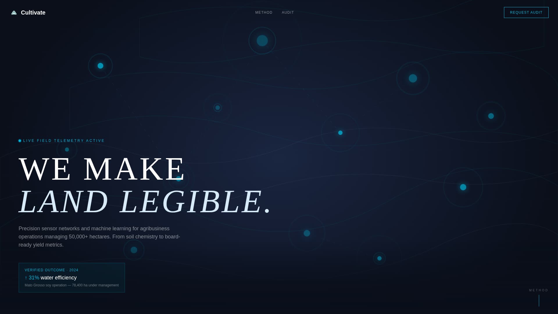 Cultivate — Advanced Farm Technology Landing Page Template