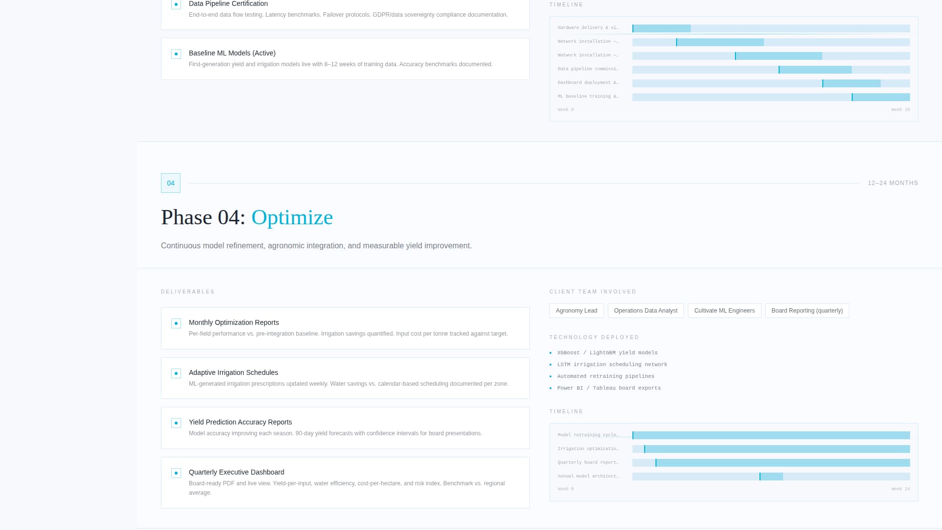 Cultivate — Advanced Farm Technology Landing Page Template