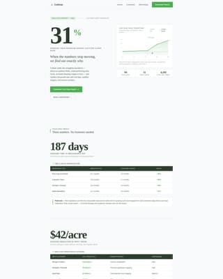 Cultivar - Precision Agriculture Landing Page Template