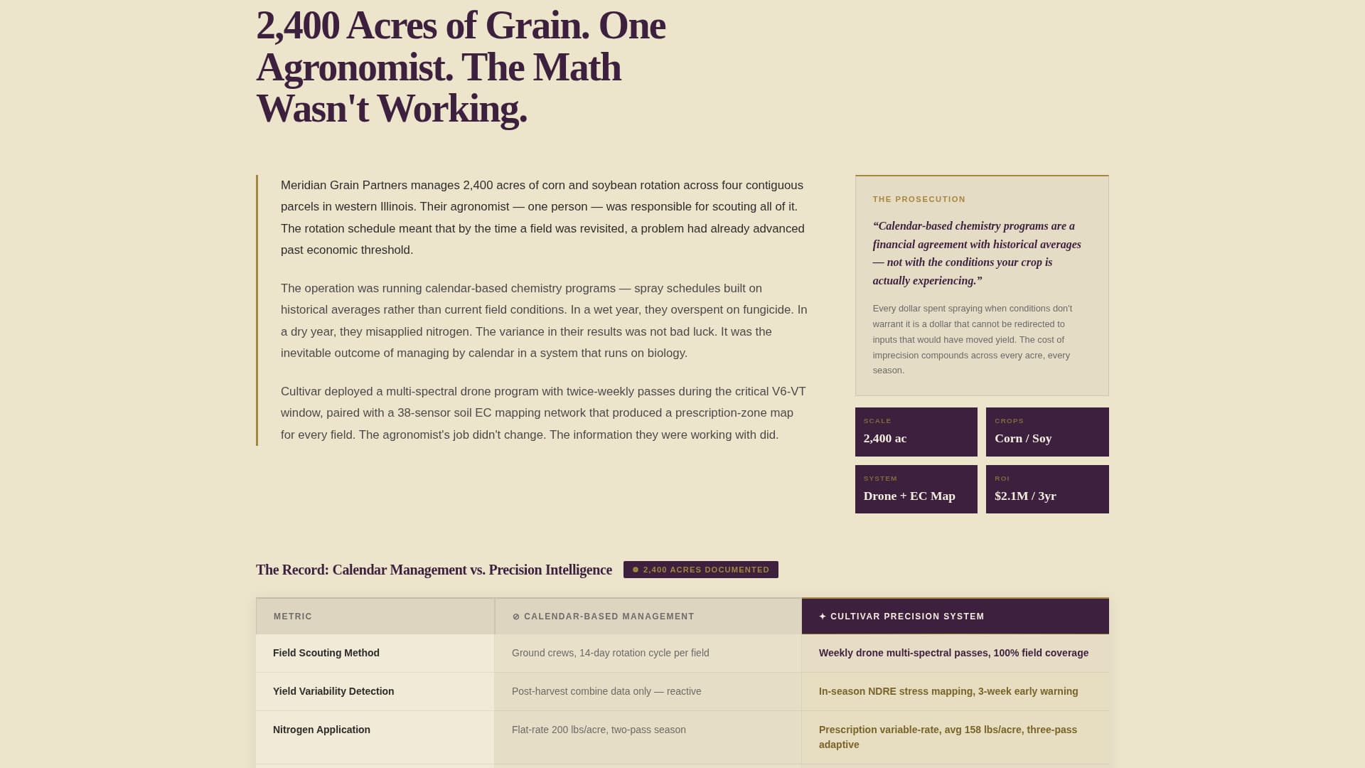 Cultivar - Precision Agriculturetechnology Landing Page Template