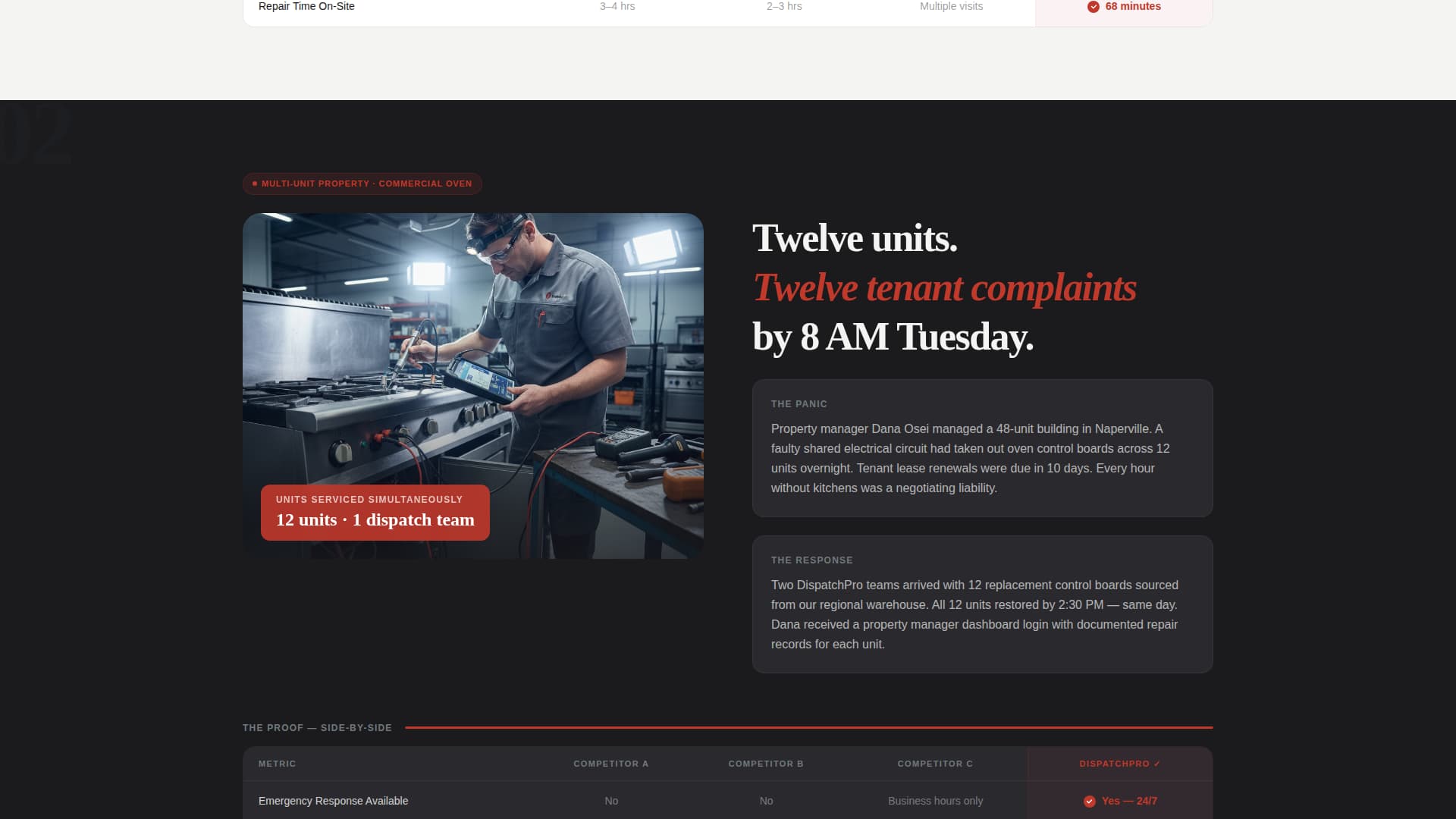 Dispatch - Rapid Appliance Landing Page Template
