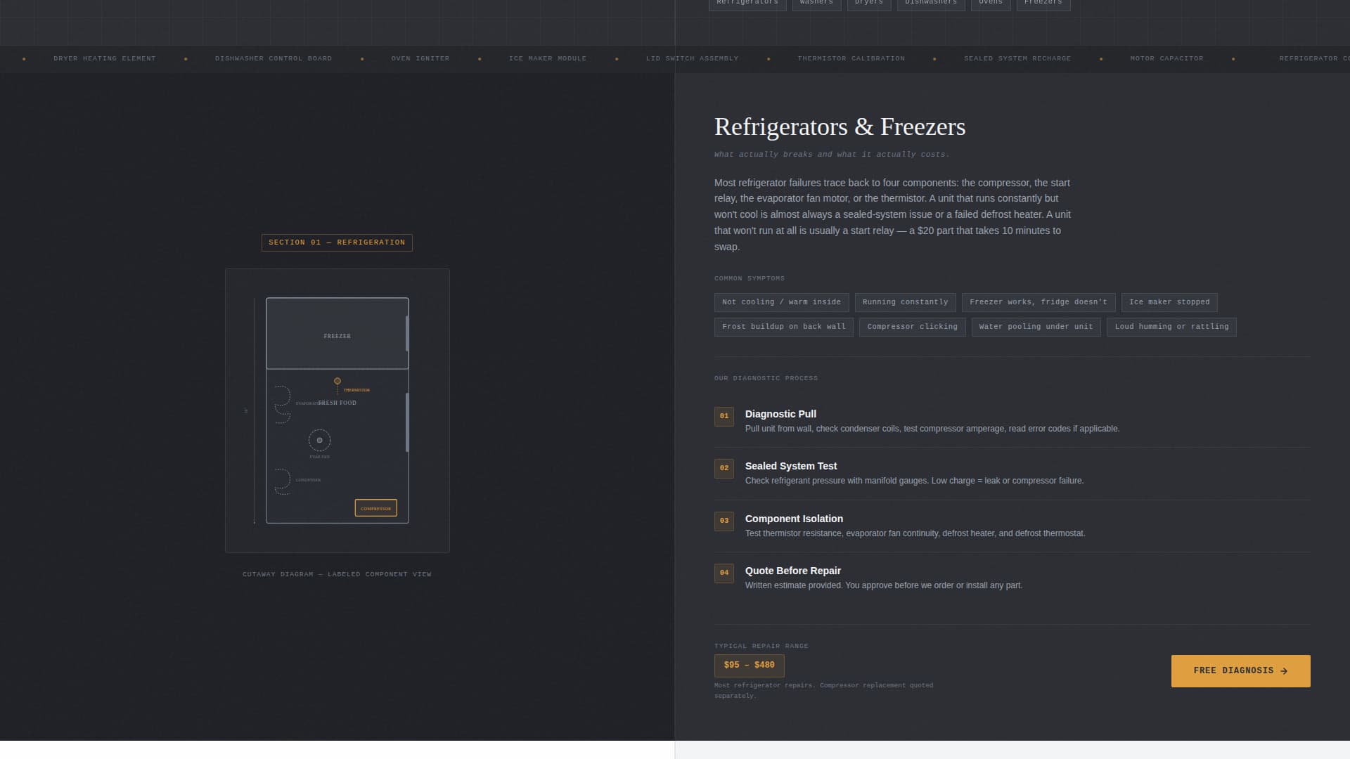 Diagnose - Trusted Appliancerepair Landing Page Template