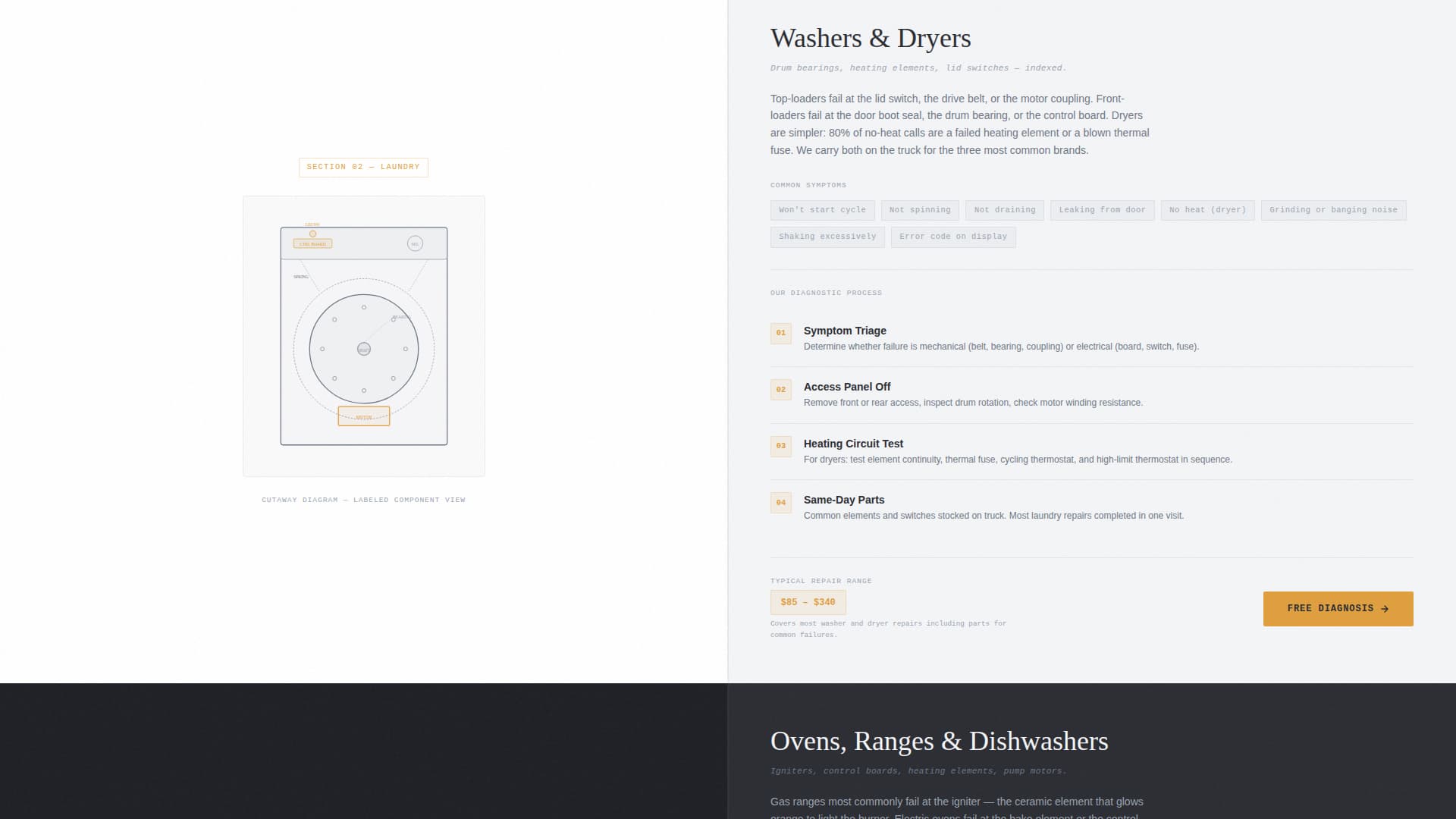 Diagnose - Trusted Appliancerepair Landing Page Template