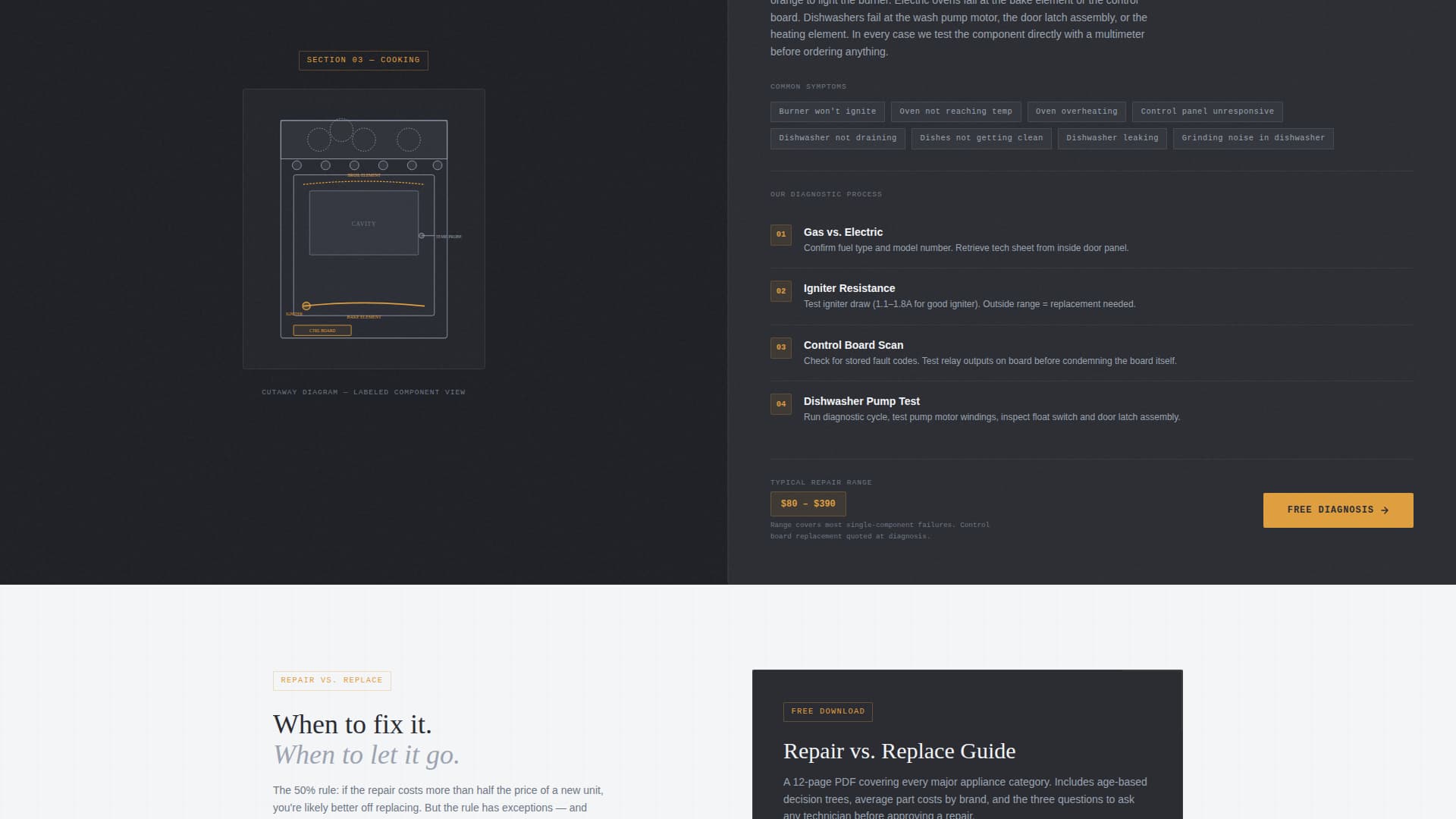 Diagnose - Trusted Appliancerepair Landing Page Template