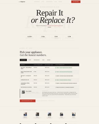 Diagnose - Authoritative Appliance Landing Page Template