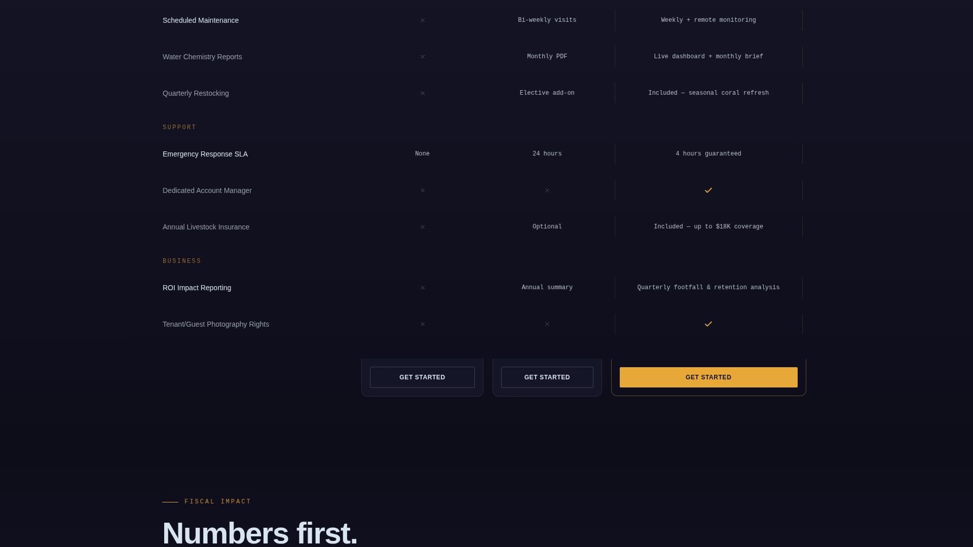 Reef - Highimpact Aquarium Landing Page Template