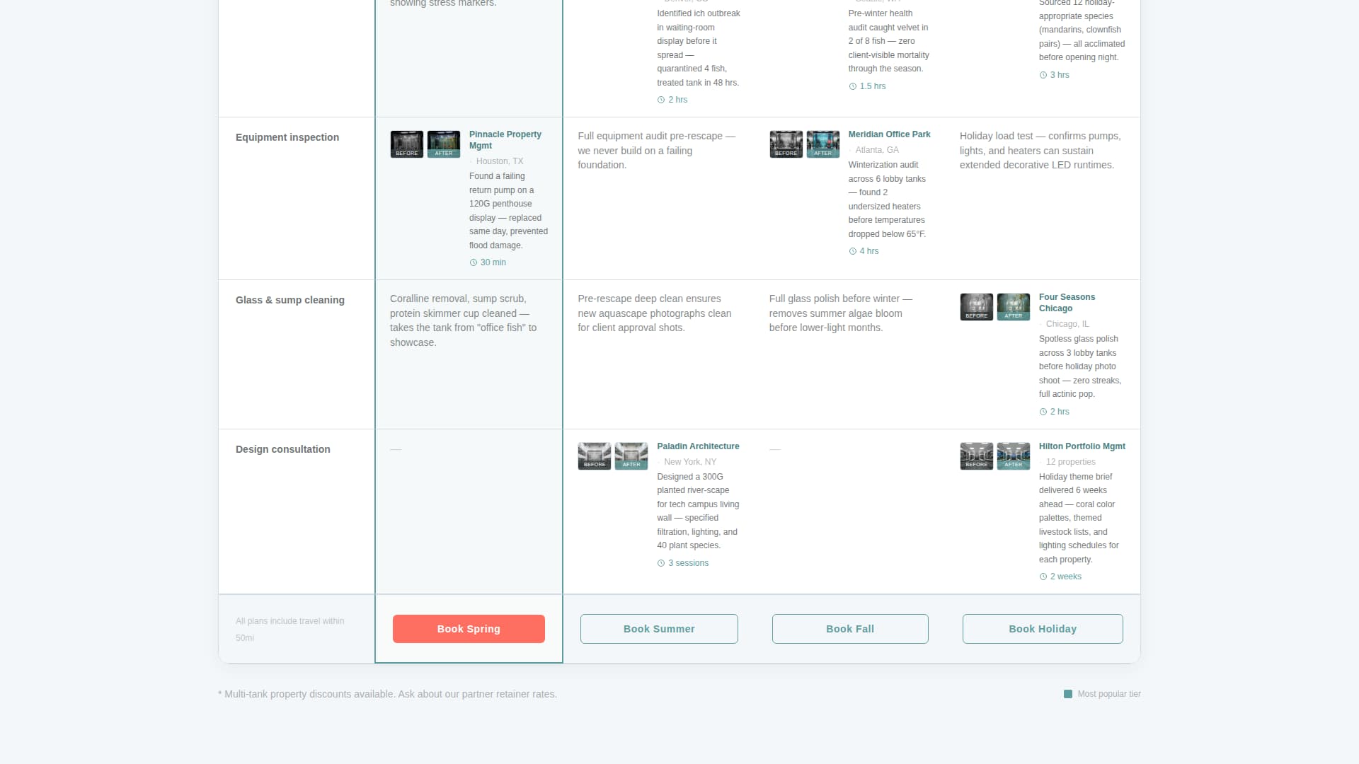 Reef - Proven Aquarium Landing Page Template