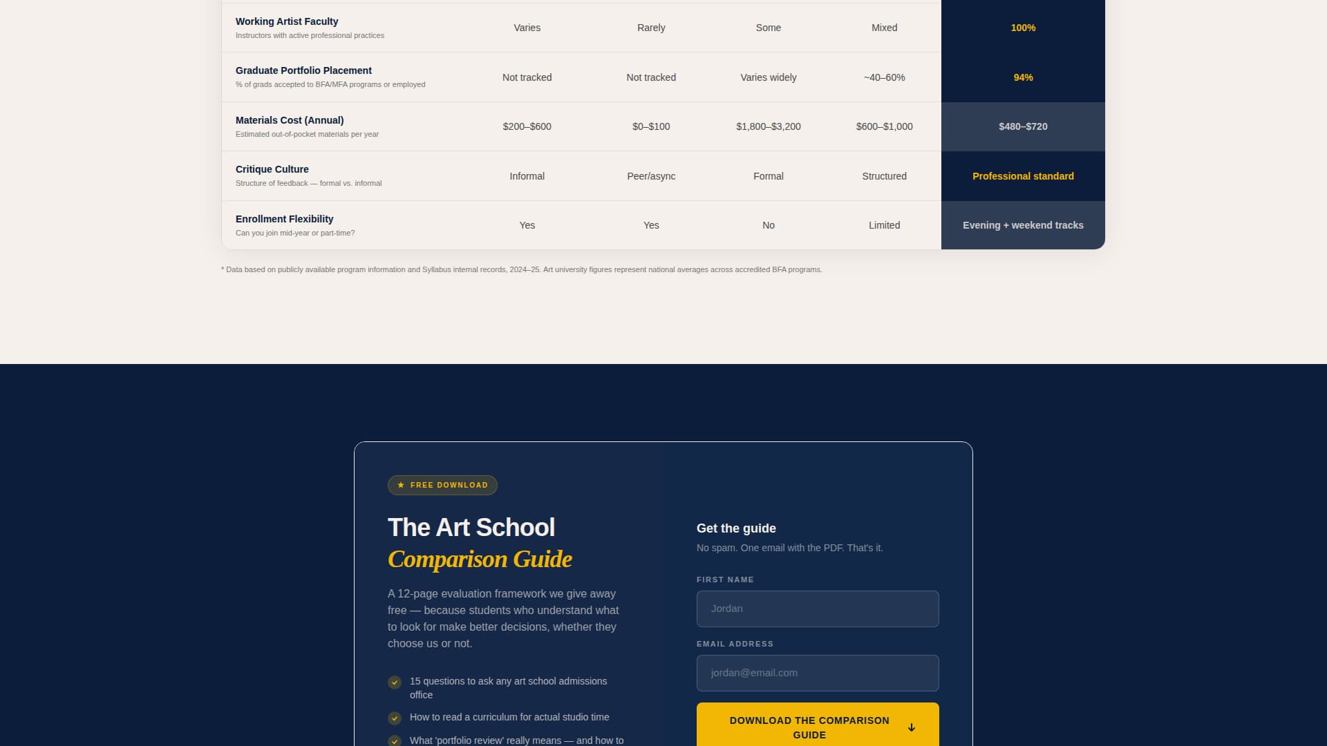 Syllabus - Authoritative Artschool Landing Page Template