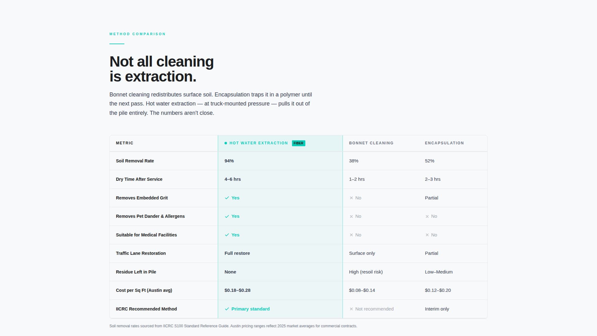 Fiber - Precision Carpet Landing Page Template